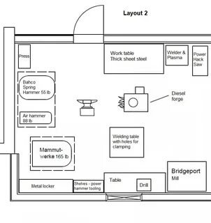 Shop layout alternatives - Building, Designing a Shop - I Fo