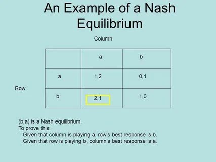 Micro Chapter 23 Presentation 2- Game Theory Homogeneous Oli