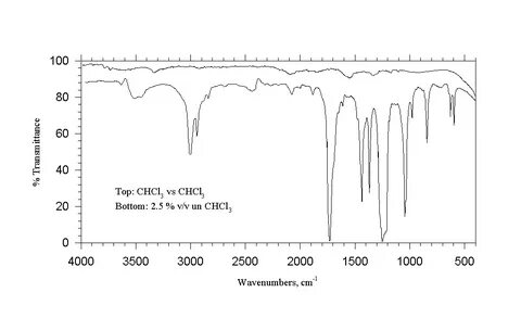 Figure 5. Indene; neat; 0.05 mm cell