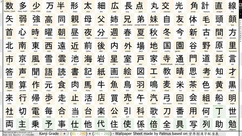 Printable Japanese Kanji Chart.
