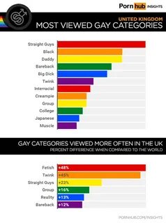 Pornhub reveals what gay guys are searching for Meaws - Gay 
