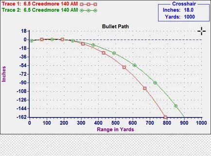 6 5 x55 ballistics chart - Monsa.manjanofoundation.org