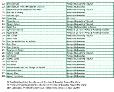 2021-01-29 List of Indictments, arrests, executions of Deep 