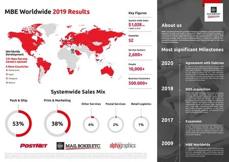 MBE Worldwide Group 2019 Results