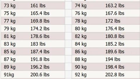 Newest 196 lbs in kgs Sale OFF - 51