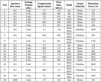 iv needle gauge chart - Fomo