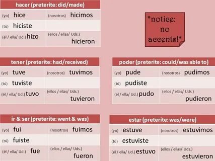 Escribe en español (*usa el pretérito y el imperfecto!). 1.T
