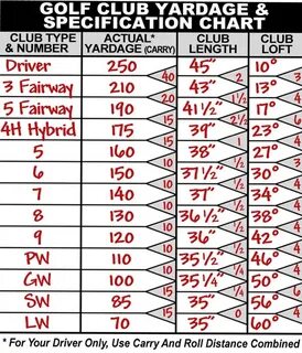 Gallery of titleist 816 hybrid adjustment chart best picture