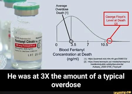 Average nu ses Overdose George Floyd's "Sy Level at Death OM