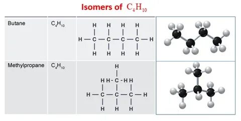 Naming Alkanes and Isomers (examples, answers, activities, e