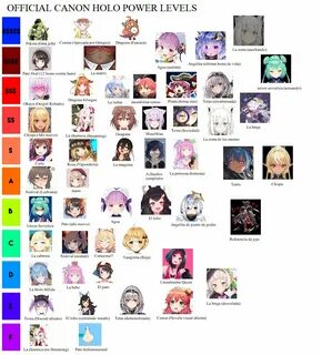 Her The Real Hololive Tier List Date The Real Hololive Tier 
