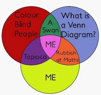 These Venn diagrams may not be correct, but they're very funny - The P...