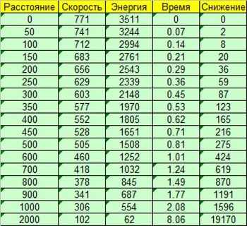 Модернизация Т-26. Масштабирование до уровня Т-34. - Альтерн