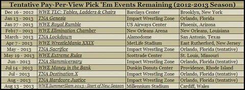 Wwe Ppv Schedule 2022 2023 Events List Pay Per View Specials