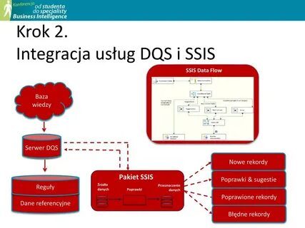 PPT - Marcin Szeliga Marcin@SQLExpert.pl PowerPoint Presenta