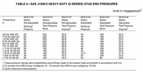 SAE J1926-2 ISO 11926-2 fitting heavy duty end pressures Sae