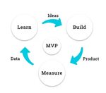 MVP vs Prototype Vs PoC: What’s the Best Approach to Measure