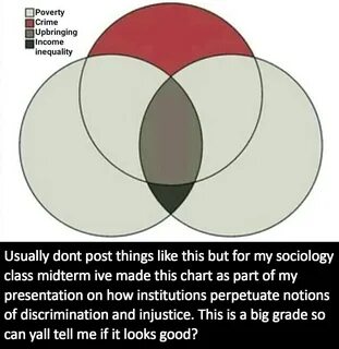 Nikocado Ass Venn Diagram. 