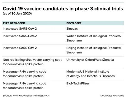 Explained: The Tricky Business of Getting a COVID-19 Vaccine Quickly.