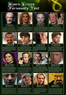 Breaking bad, Myers briggs personality test, Personality typ