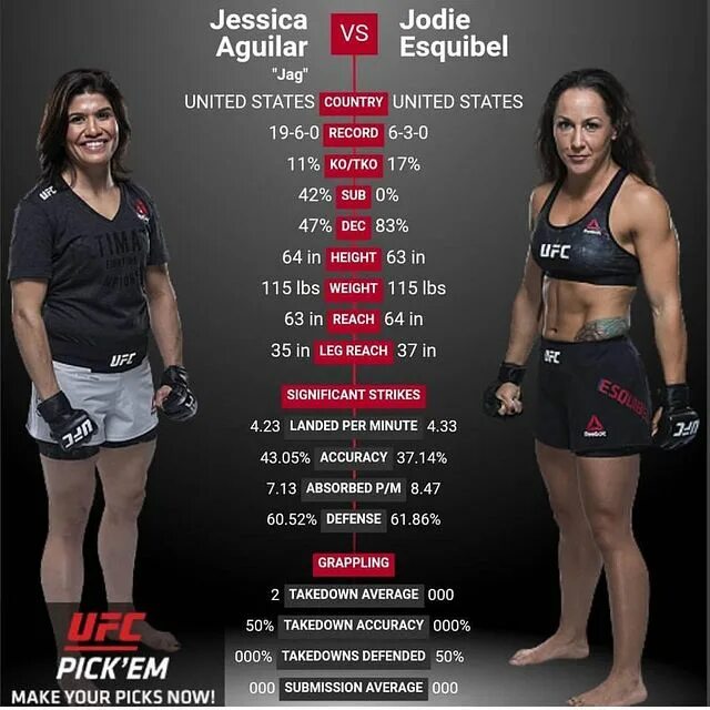 Jessica Aguilar Vs. Jodie Esquibel live this Saturday! 