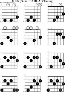 Chord diagrams D Modal Guitar( DADGAD): G9th