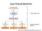 Как работают виртуальные функции в c и java?