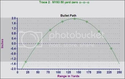 50 Yard Zero / Is Your Carbine S Zero Wrong The Armory Life 