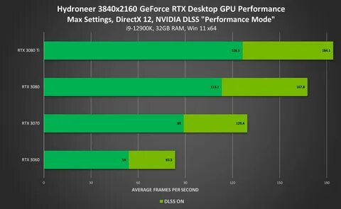 NVIDIA DLSS: The Key to Sharper Gaming Visuals