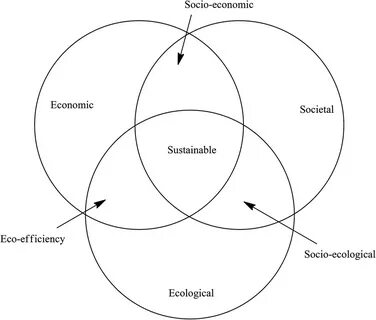 venn diagram renewable and nonrenewable resources - Besko