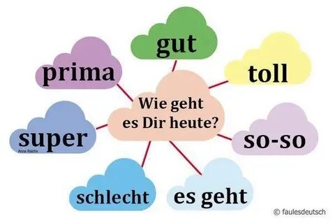Wie geht es Dir? Deutsch lernen, Deutsch, Deutsch unterricht