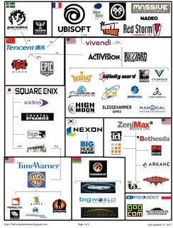 PC Gaming Companies.