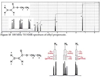 ORGANIC SPECTROSCOPY INTERNATIONAL: ethyl acrylate