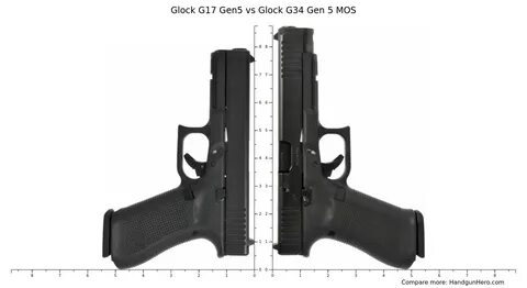 G17 Vs G34 - Floss Papers