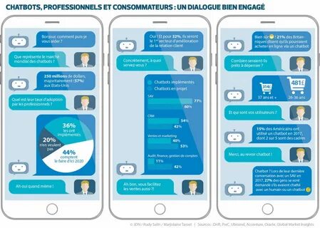 Chatbots : un dialogue bien engagé entre professionnels et c