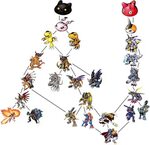 Demidevimon Evolution Digimon World 2 - Fifth-Harmony