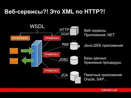 PPT - Интеграция корпоративных приложений и автоматизация би