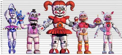 The Sister Location Animatronics' Heights by Bantranic Siste