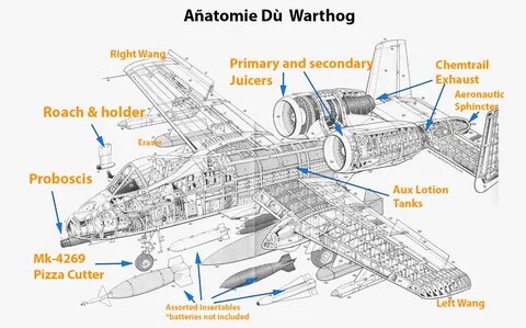 Anatomy of an A-10 Warthog - Imgur