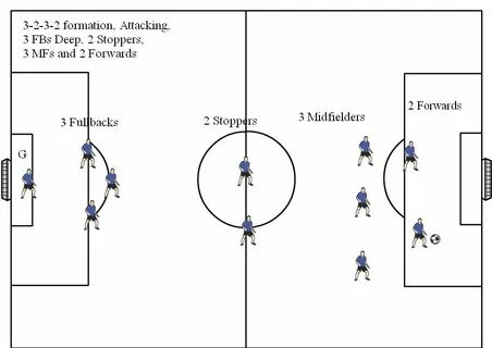 Soccer Positions Diagrams 11v11 Soccer Formations Soccer pos