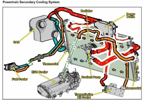 6 0 Powerstroke Coolant Flow Diagram 9 Images - Ford 6 0 Die
