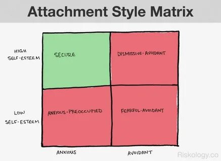 Attachment Style: There Are 4 Ways To Build Connections (But