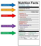 Nutrition Printable Worksheets Reading food labels, Nutritio