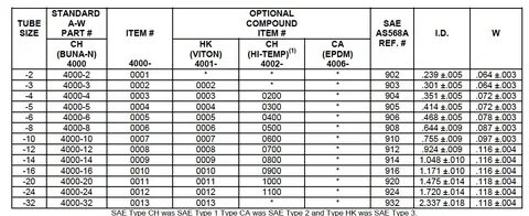 Understand and buy standard o ring chart OFF-50