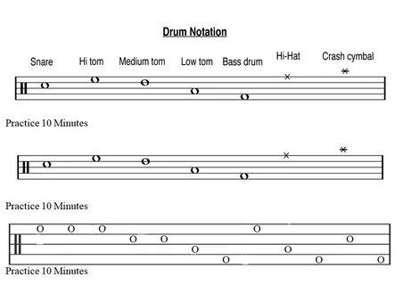 Arts, Music & Photography: Drums Notation