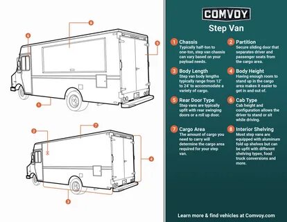 Step Vans for Sale Comvoy