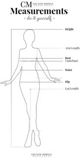 Gallery of body fat measurement charts for men and women acc