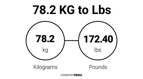 2kg To Lbs