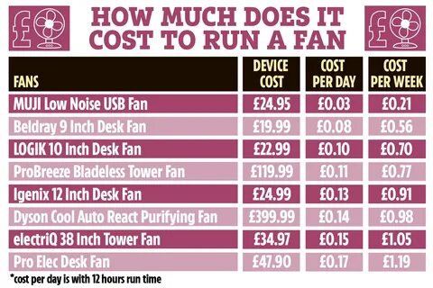 how much does a fan cost to run - tv-prospect.ru.