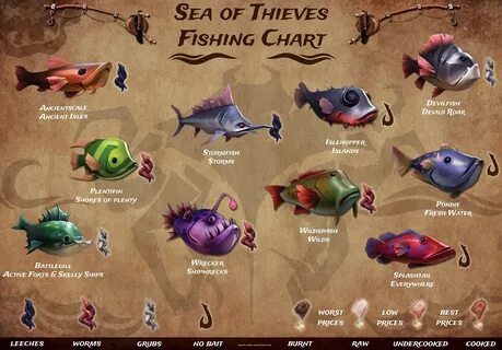 Sea of Thieves - советы по игре и основные механики (Часть 1